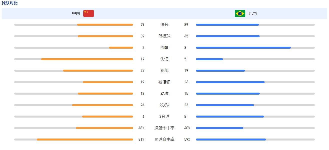 近日，《小美人鱼》导演罗伯·马歇尔在接受采访中回应为何选中哈莉·贝利出演小美人鱼，他表示，新版的小美人鱼爱丽儿是一个现代女性形象，“爱丽儿这个角色在某些方面感觉是很现代女性的